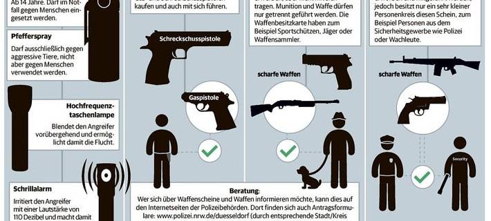 Mann droht mit Schusswaffe