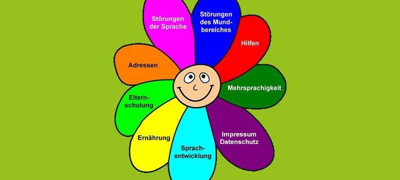Sprachblume Kreis Mettmann