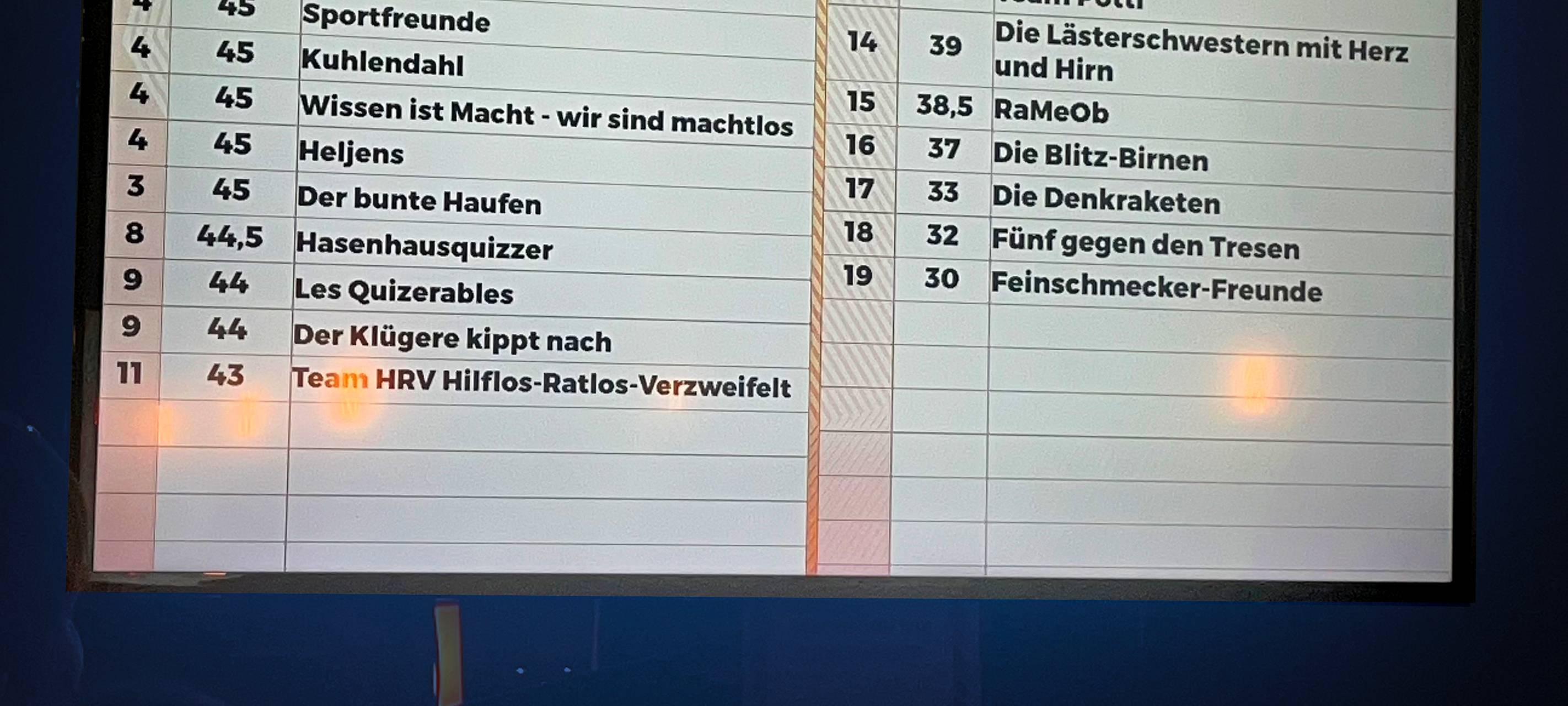 Kneipenquiz Velbert Special Edition