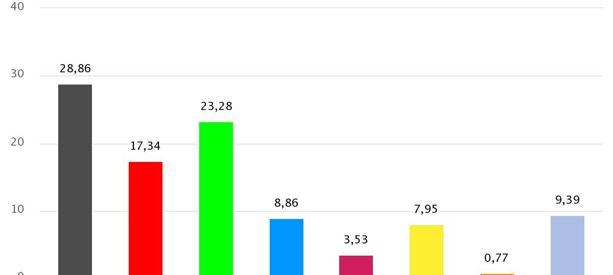 EU-Wahl im Kreis Mettmann