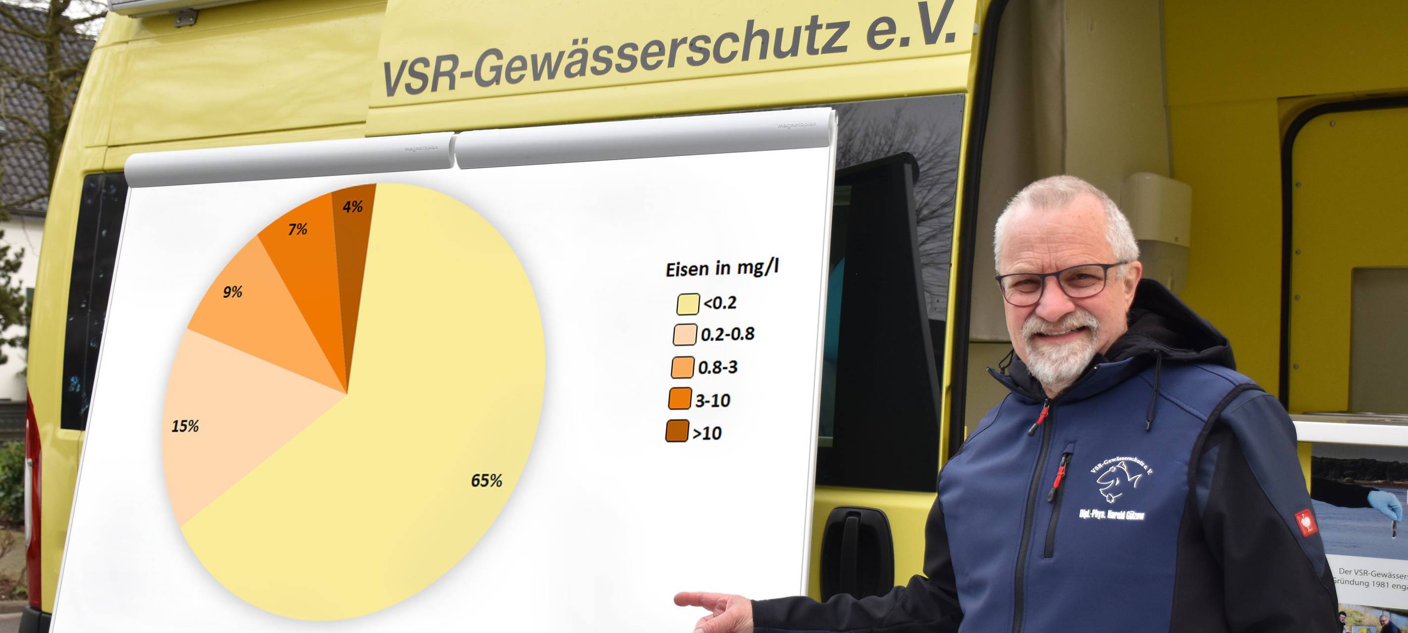 Brunnenwasserqualität