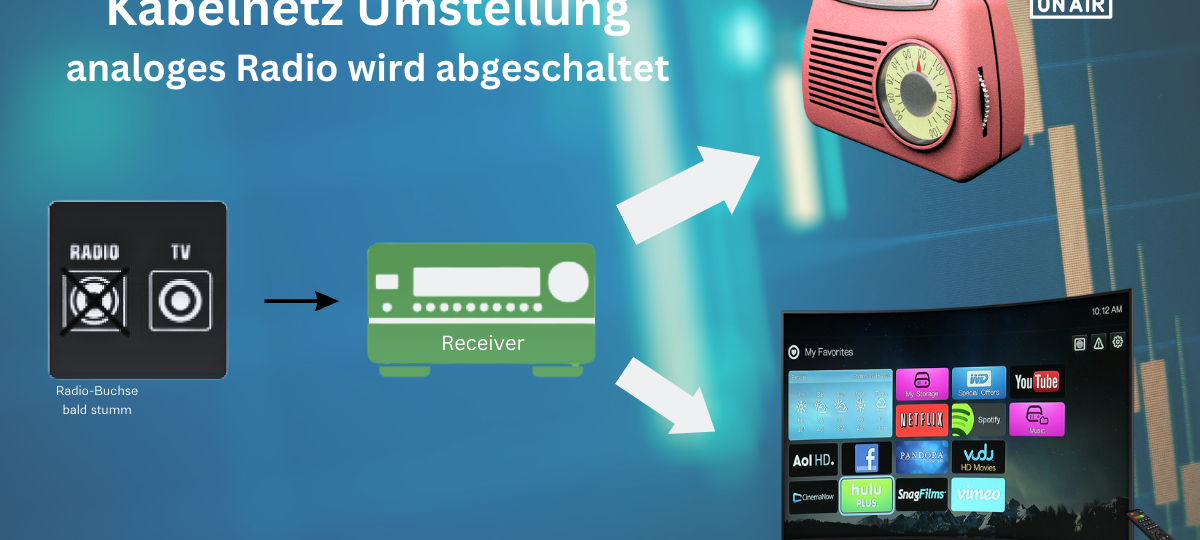 Analoge Kabelfrequenzen werden abgeschaltet