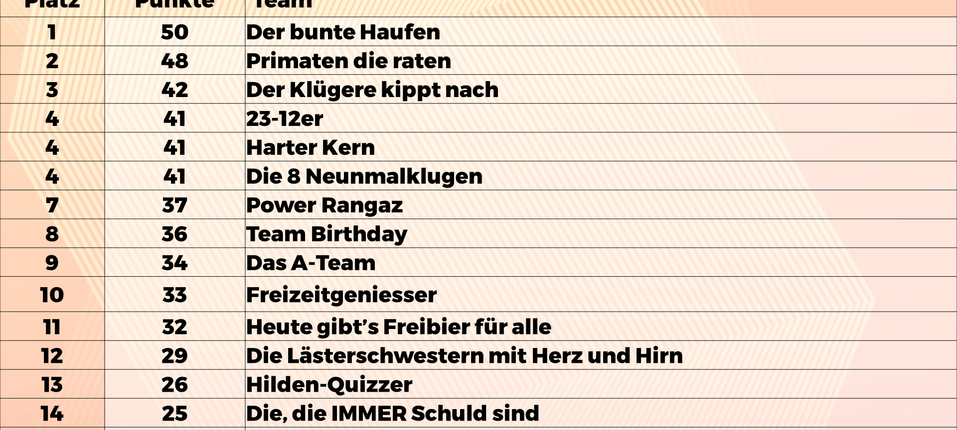 Das Kneipenquiz in Hilden