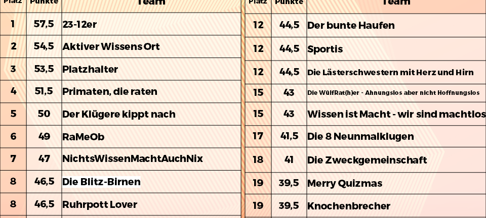 Kneipenquiz Wülfrath