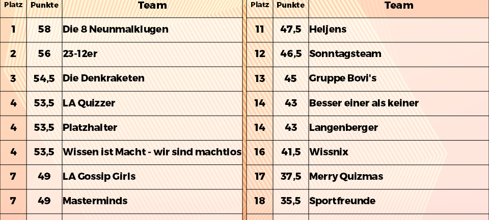 Kneipenquiz November 2025