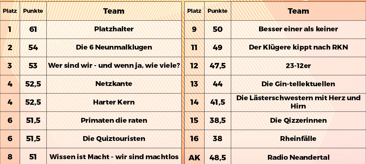 Kneipenquiz in Monheim
