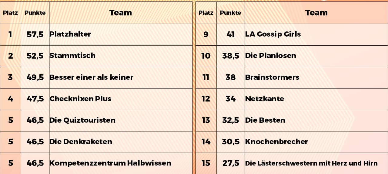 Kneipenquiz in Heiligenhaus