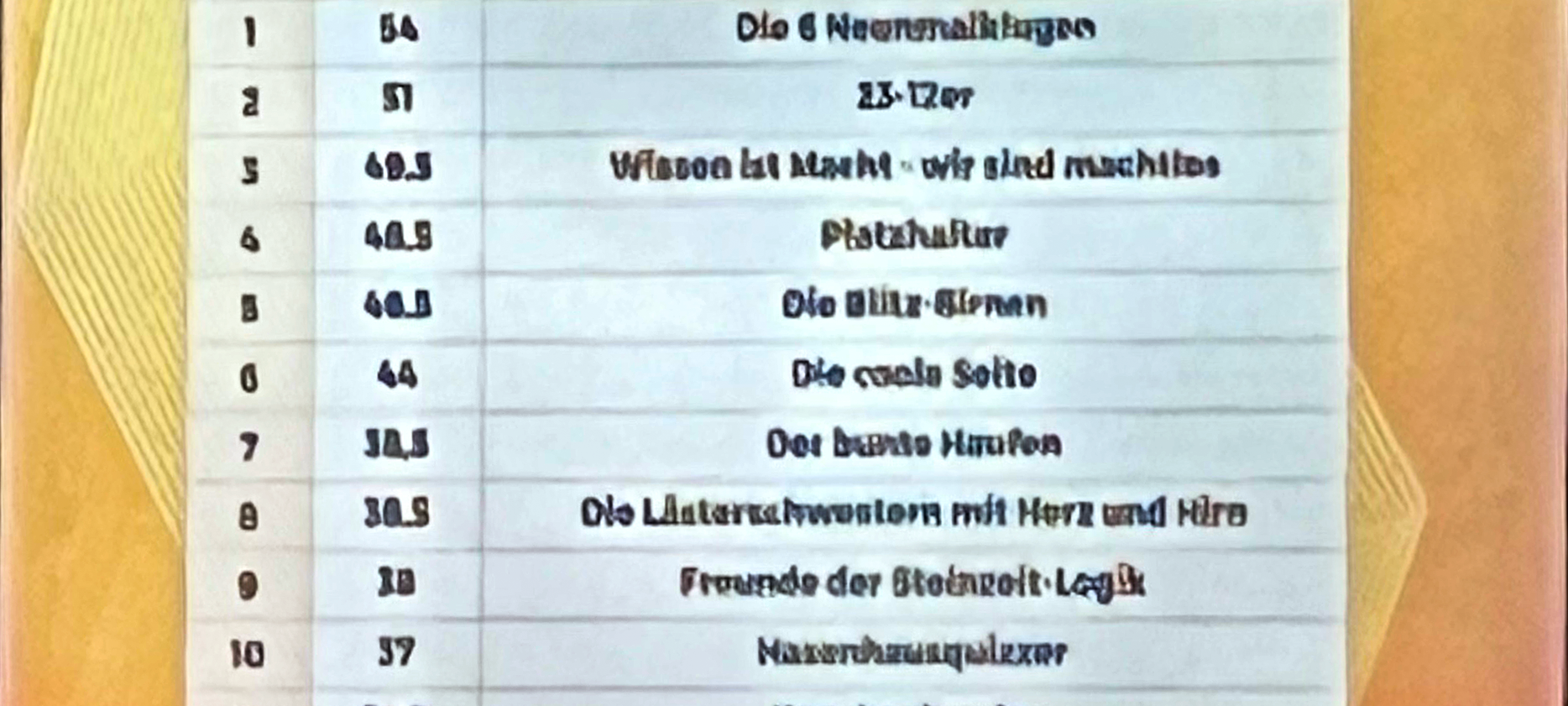 Kneipenquiz September 2025 in Mettmann