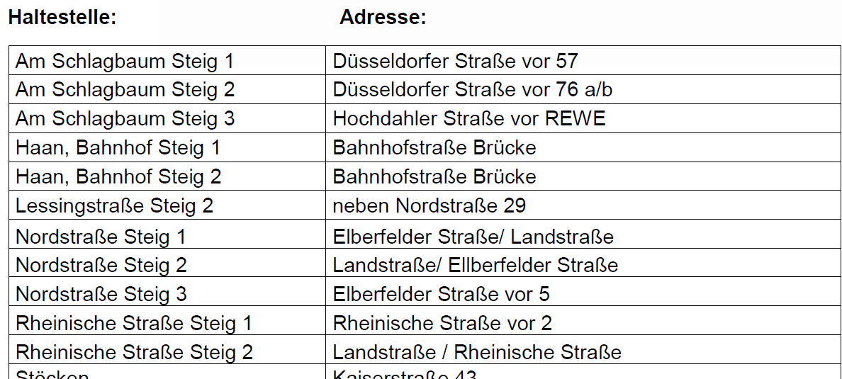 Barrierefreie Bushaltestellen